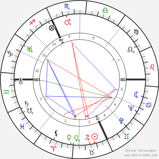 Virgilio Tommasi birth chart, Virgilio Tommasi astro natal horoscope, astrology