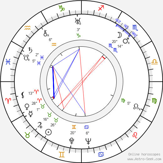 Wladyslaw Hancza birth chart, biography, wikipedia 2024, 2025