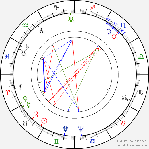 Wladyslaw Hancza birth chart, Wladyslaw Hancza astro natal horoscope, astrology