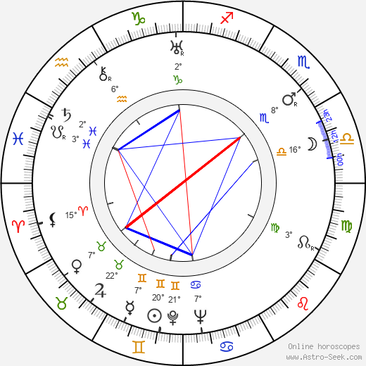 Amelia de la Torre birth chart, biography, wikipedia 2024, 2025
