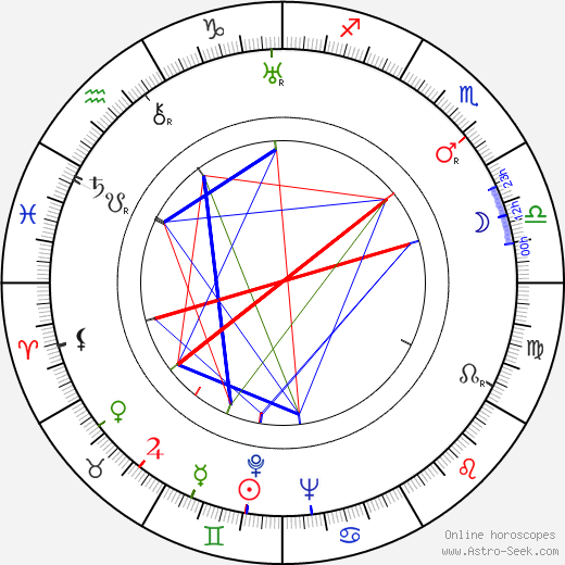 Amelia de la Torre birth chart, Amelia de la Torre astro natal horoscope, astrology