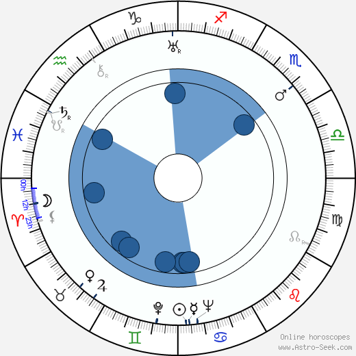 Arthur Maria Rabenalt Oroscopo, astrologia, Segno, zodiac, Data di nascita, instagram