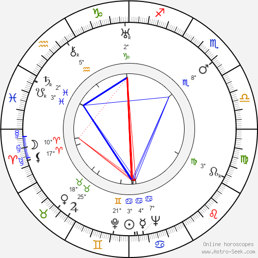 Arthur Maria Rabenalt birth chart, biography, wikipedia 2023, 2024