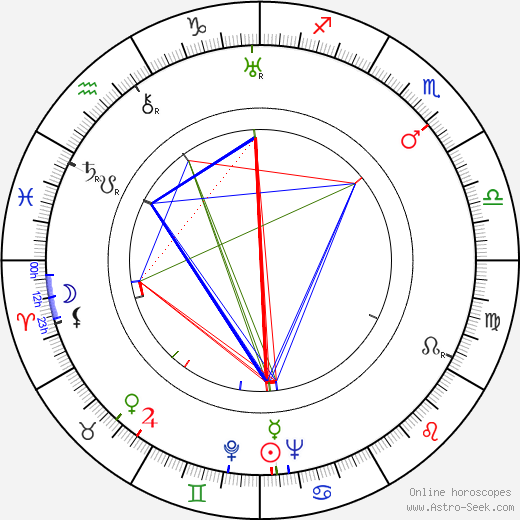 Arthur Maria Rabenalt birth chart, Arthur Maria Rabenalt astro natal horoscope, astrology
