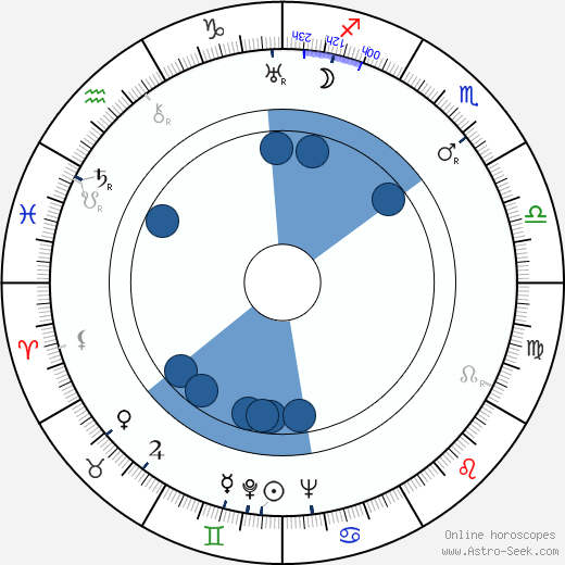 Barry Norton wikipedia, horoscope, astrology, instagram