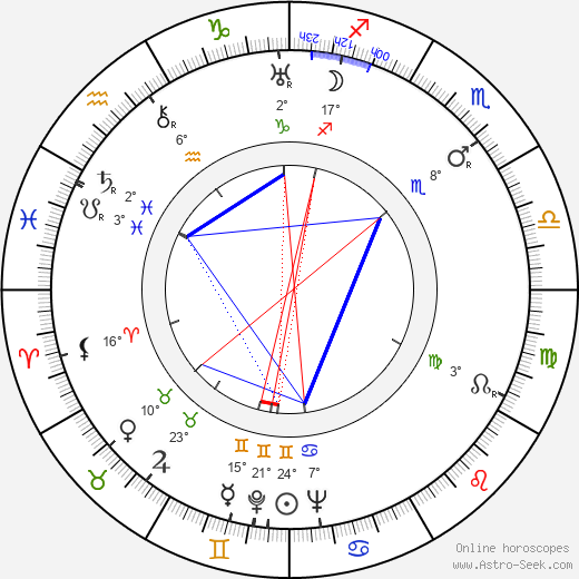 Barry Norton birth chart, biography, wikipedia 2023, 2024