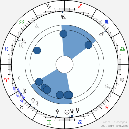 Bohuš Hradil wikipedia, horoscope, astrology, instagram