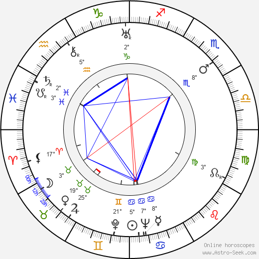 Bohuš Hradil birth chart, biography, wikipedia 2024, 2025