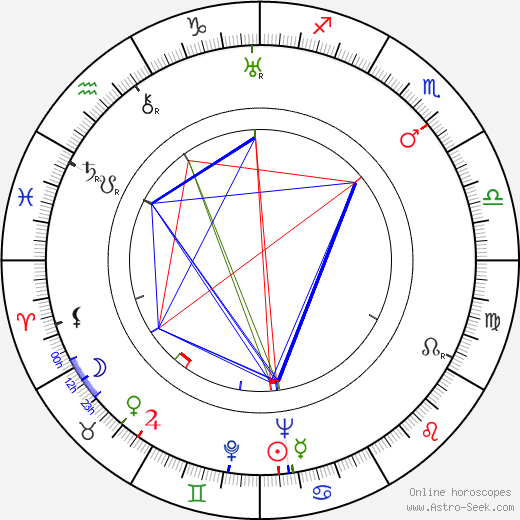 Bohuš Hradil birth chart, Bohuš Hradil astro natal horoscope, astrology