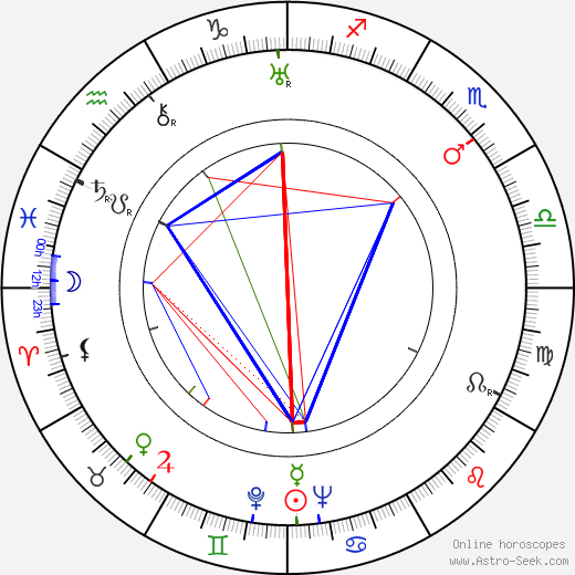 Carlo Borghesio birth chart, Carlo Borghesio astro natal horoscope, astrology