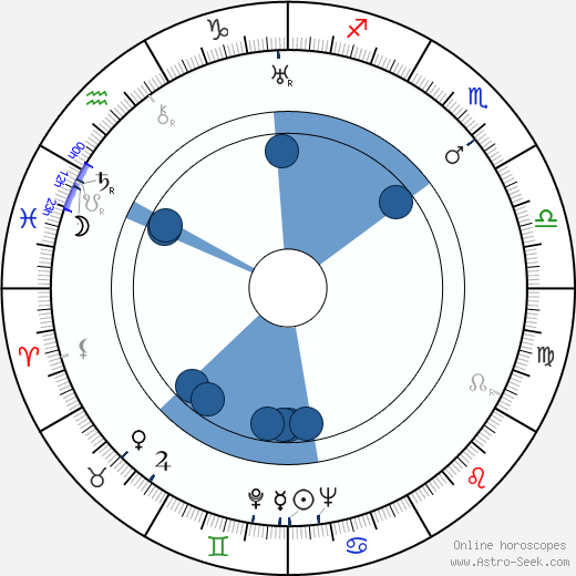 Claude-André Puget wikipedia, horoscope, astrology, instagram