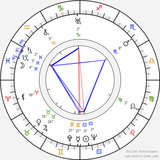 Claude-André Puget birth chart, biography, wikipedia 2023, 2024