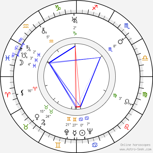 Claude-André Puget birth chart, biography, wikipedia 2024, 2025
