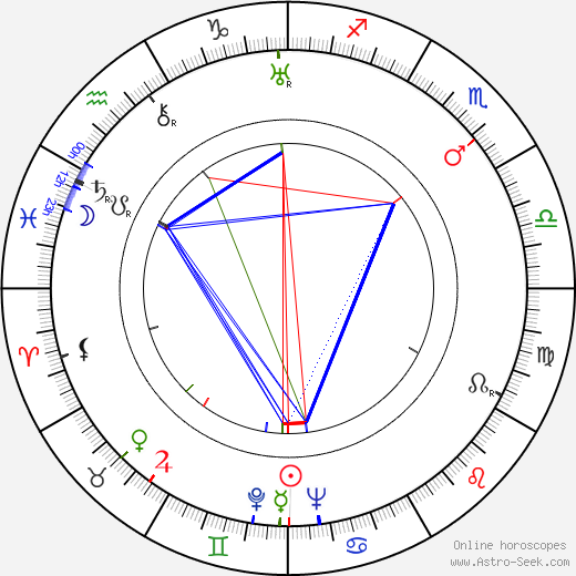 Claude-André Puget birth chart, Claude-André Puget astro natal horoscope, astrology