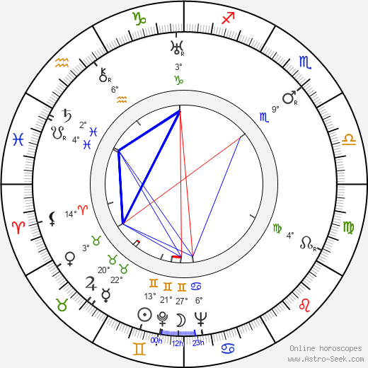 Dano Zivojinovic birth chart, biography, wikipedia 2024, 2025