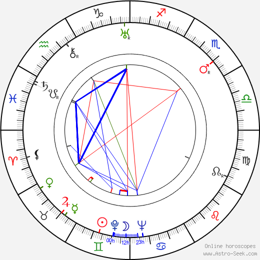 Dano Zivojinovic birth chart, Dano Zivojinovic astro natal horoscope, astrology