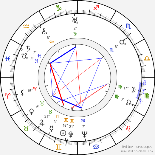 E. W. Fiedler birth chart, biography, wikipedia 2023, 2024