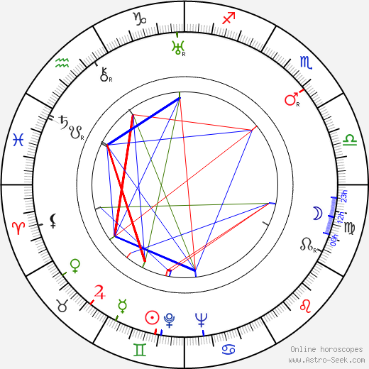 E. W. Fiedler birth chart, E. W. Fiedler astro natal horoscope, astrology