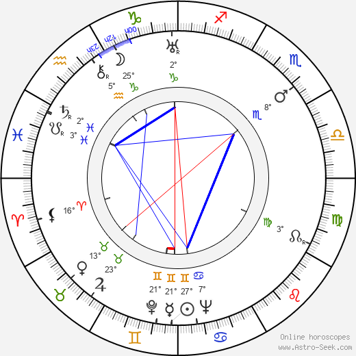 Erna Sellmer birth chart, biography, wikipedia 2024, 2025