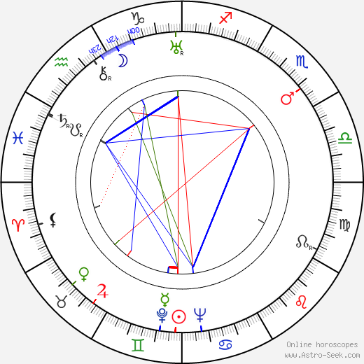 Erna Sellmer birth chart, Erna Sellmer astro natal horoscope, astrology