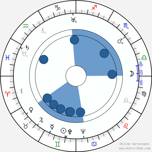 Francis Claude wikipedia, horoscope, astrology, instagram