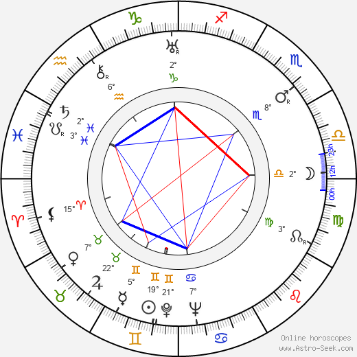 Francis Claude birth chart, biography, wikipedia 2024, 2025