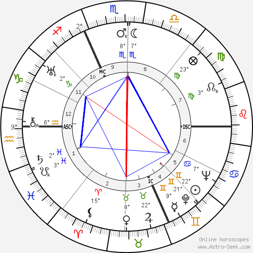 Franco Riccardi birth chart, biography, wikipedia 2023, 2024