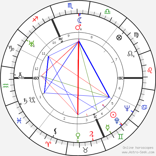 Franco Riccardi birth chart, Franco Riccardi astro natal horoscope, astrology