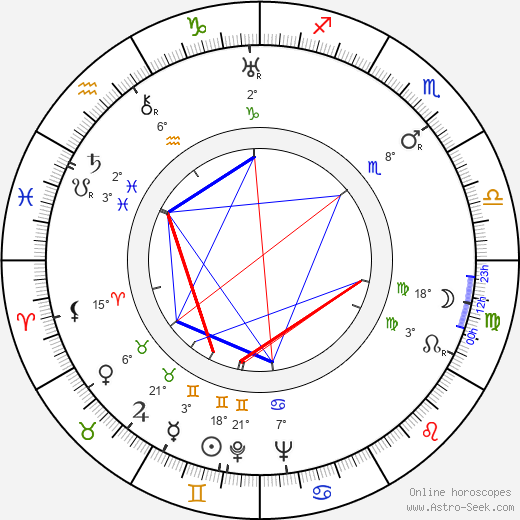 František Hečko birth chart, biography, wikipedia 2024, 2025