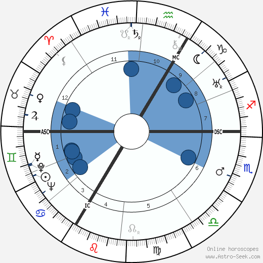 George Voskovec wikipedia, horoscope, astrology, instagram