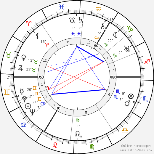 George Voskovec birth chart, biography, wikipedia 2023, 2024