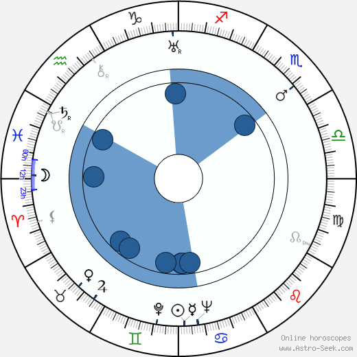 Georgia Hale horoscope, astrology, sign, zodiac, date of birth, instagram