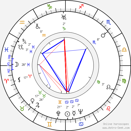 Georgia Hale birth chart, biography, wikipedia 2024, 2025