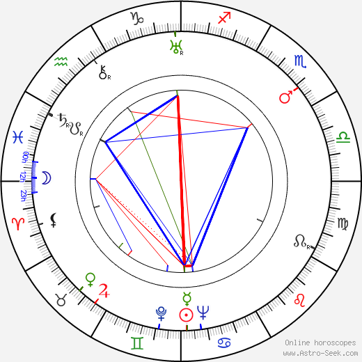 Georgia Hale birth chart, Georgia Hale astro natal horoscope, astrology