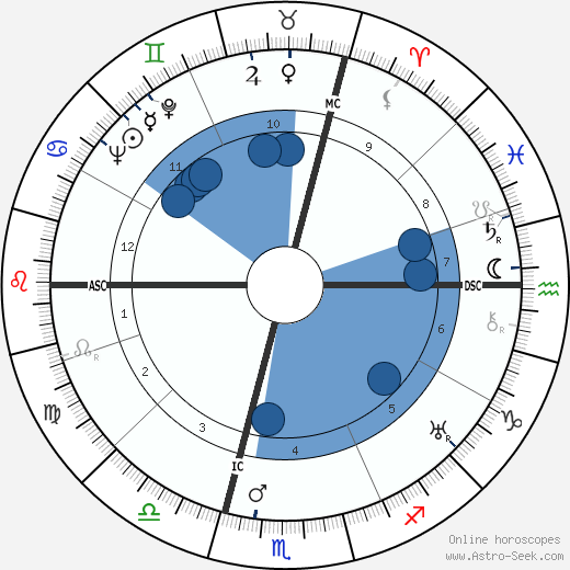 Jacques Goddet wikipedia, horoscope, astrology, instagram