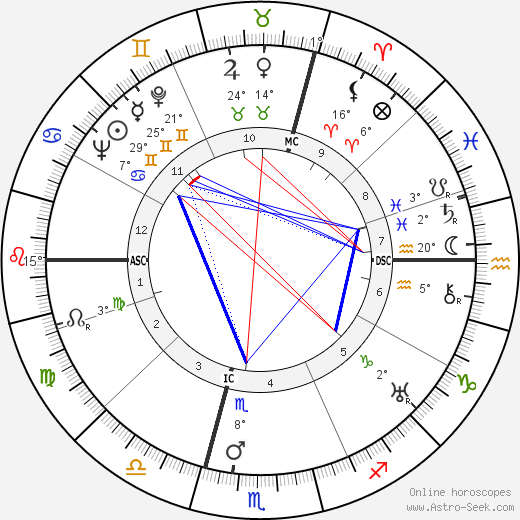 Jacques Goddet birth chart, biography, wikipedia 2023, 2024