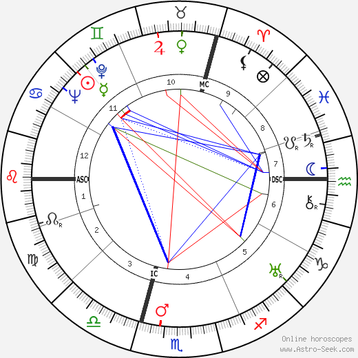 Jacques Goddet birth chart, Jacques Goddet astro natal horoscope, astrology