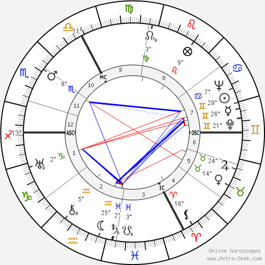 Jean-Paul Sartre birth chart, biography, wikipedia 2023, 2024