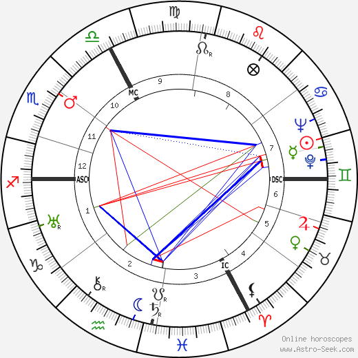 Jean-Paul Sartre birth chart, Jean-Paul Sartre astro natal horoscope, astrology