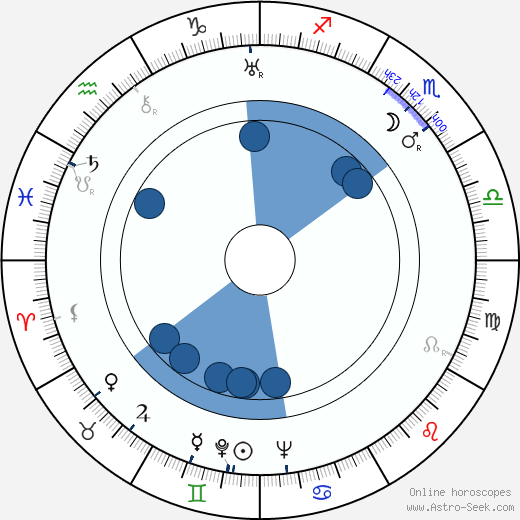 Jenny Jugo wikipedia, horoscope, astrology, instagram
