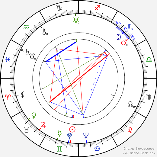 Jenny Jugo birth chart, Jenny Jugo astro natal horoscope, astrology