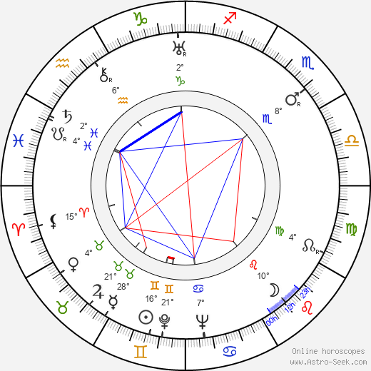 Jimmy Braddock birth chart, biography, wikipedia 2024, 2025