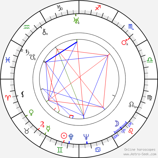 Jimmy Braddock birth chart, Jimmy Braddock astro natal horoscope, astrology