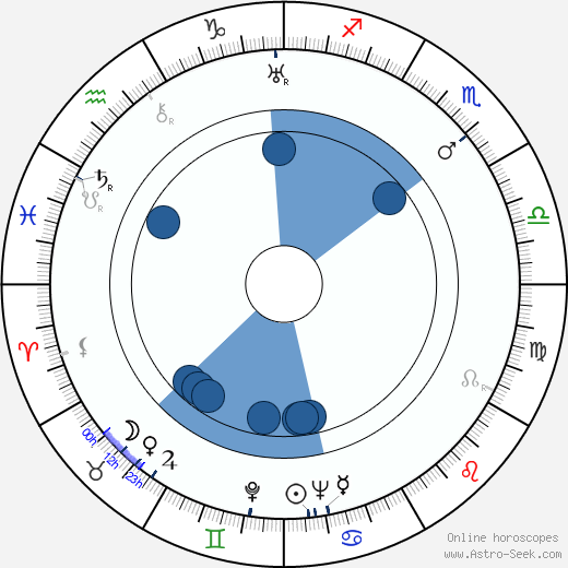 Kurt Ulrich wikipedia, horoscope, astrology, instagram