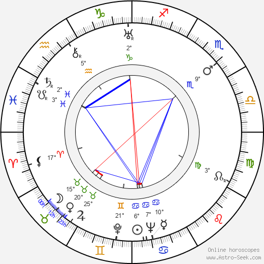 Kurt Ulrich birth chart, biography, wikipedia 2023, 2024