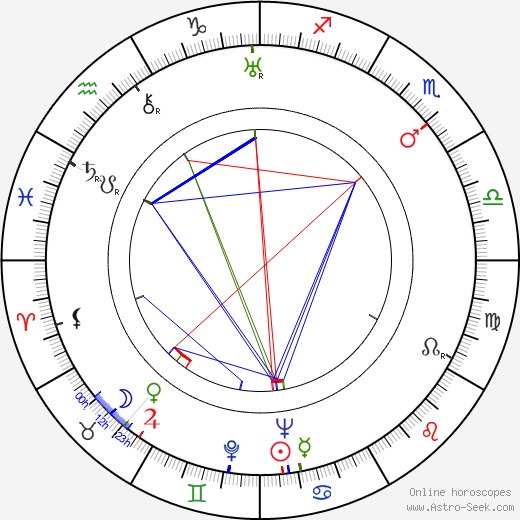 Kurt Ulrich birth chart, Kurt Ulrich astro natal horoscope, astrology