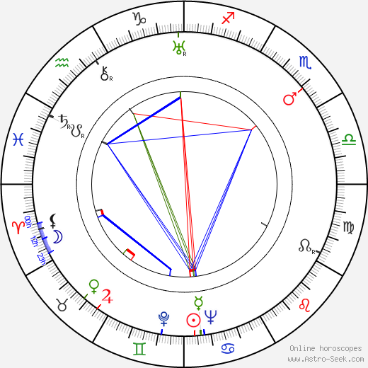 Lev Potyomkin birth chart, Lev Potyomkin astro natal horoscope, astrology