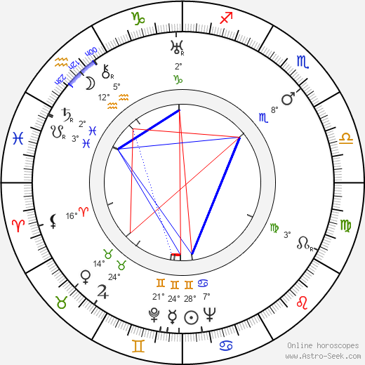 Lillian Hellman birth chart, biography, wikipedia 2023, 2024