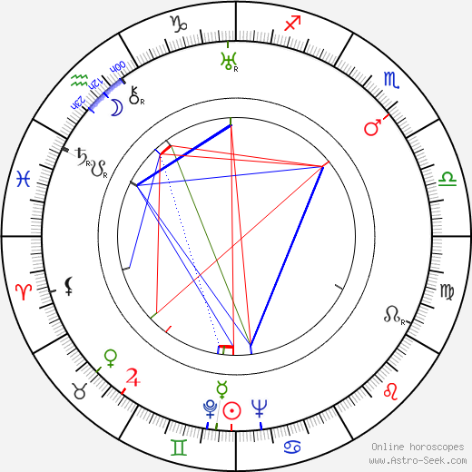 Lillian Hellman birth chart, Lillian Hellman astro natal horoscope, astrology