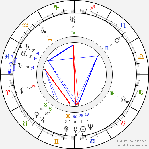 Mary Livingstone birth chart, biography, wikipedia 2024, 2025